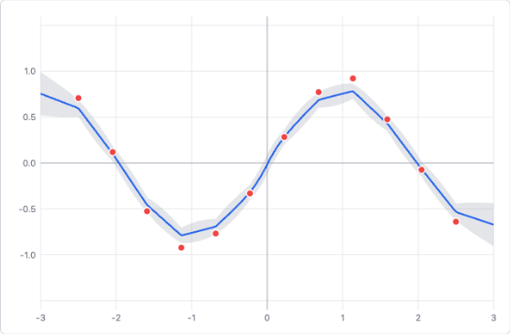NTK kernel ridge regression demo