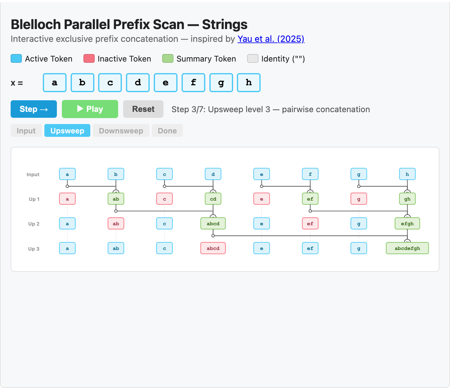 Blelloch Parallel Prefix Scan