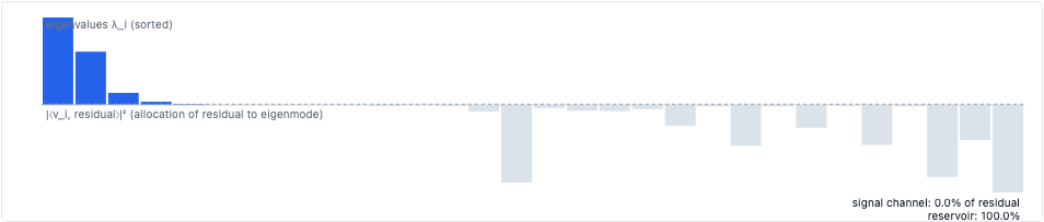 eNTK eigenvalue spectrum: signal channel and reservoir